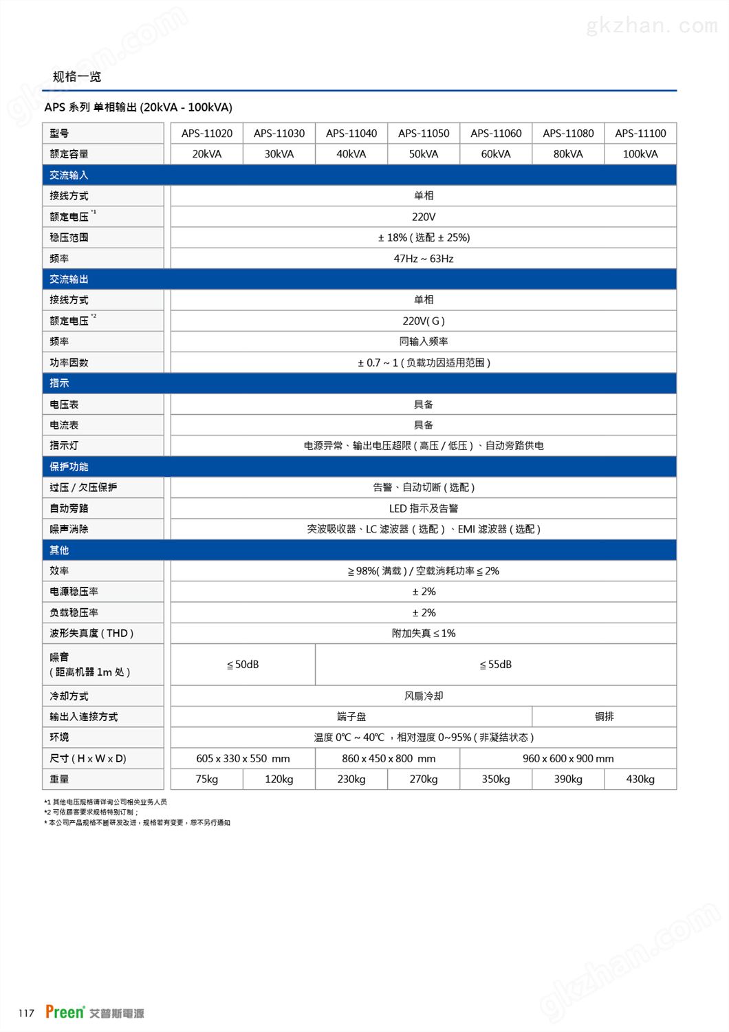 万喜堂app下载网页版 APC艾普斯静态电子式稳压电源 APS系列高精密反应快(图3)