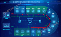 污水厂自来水水库智慧水务能效管理平台