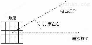 标准机箱地网ZWDC-6000E/6000F型变频抗干扰大地网电阻测量仪(图23)