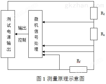 标准机箱地网ZWDC-6000E/6000F型变频抗干扰大地网电阻测量仪(图16)