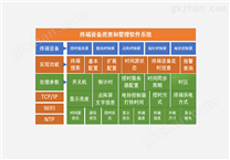 计算机软件时钟管理平台软件（版本V1.0）