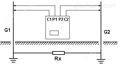 标准机箱地网ZWDC-6000E/6000F型变频抗干扰大地网电阻测量仪(图21)