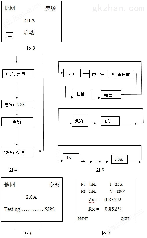 标准机箱地网ZWDC-6000E/6000F型变频抗干扰大地网电阻测量仪(图5)