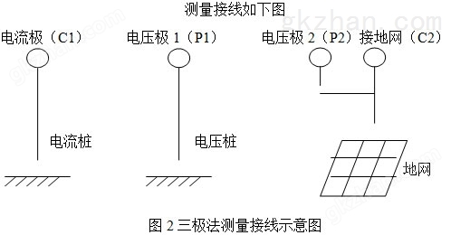 标准机箱地网ZWDC-6000E/6000F型变频抗干扰大地网电阻测量仪(图18)