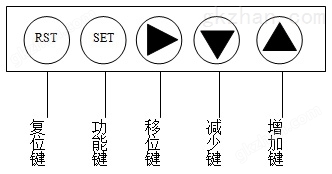 万喜堂app下载网页版 智微ZWDLF-200A全自动一体大电流发生器(图7)