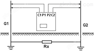 标准机箱地网ZWDC-6000E/6000F型变频抗干扰大地网电阻测量仪(图6)