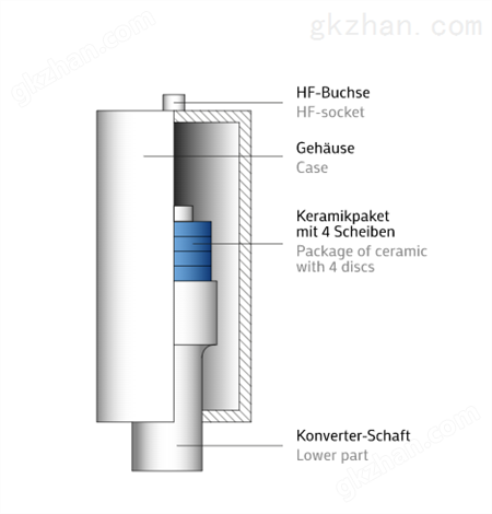 sonotronic 变流器 正品原装德国进口