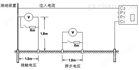 标准机箱地网ZWDC-6000E/6000F型变频抗干扰大地网电阻测量仪(图27)