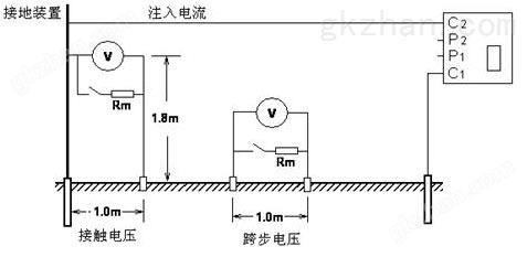 标准机箱地网ZWDC-6000E/6000F型变频抗干扰大地网电阻测量仪(图12)