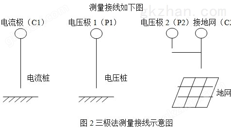 标准机箱地网ZWDC-6000E/6000F型变频抗干扰大地网电阻测量仪(图4)