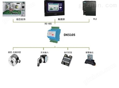 万喜堂app下载网页版 盐浴炉用 德堃双输入24段曲线PID温控仪器