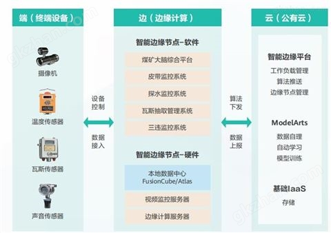 万喜堂彩票最新网址 矿用视频服务器 煤矿智能盒子软硬一体机