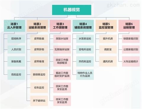 万喜堂彩票最新网址 矿用视频服务器 煤矿智能盒子软硬一体机