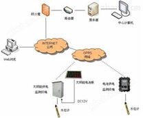 FM-WSWY无线水位、温度监测系统