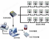 药品储存运输环境温湿度自动监控系统设计方案