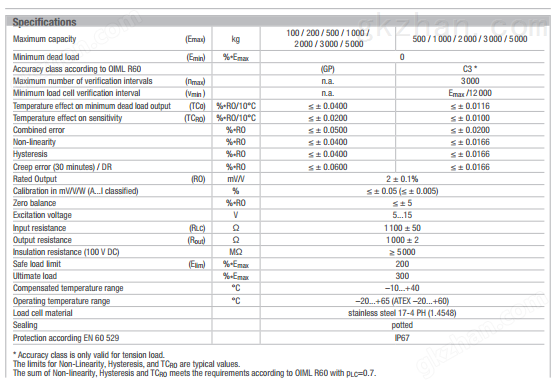 富林泰克ULB-1000Kg-C3产品参数图