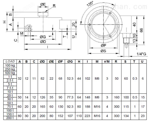 C2S-20T产品结构尺寸