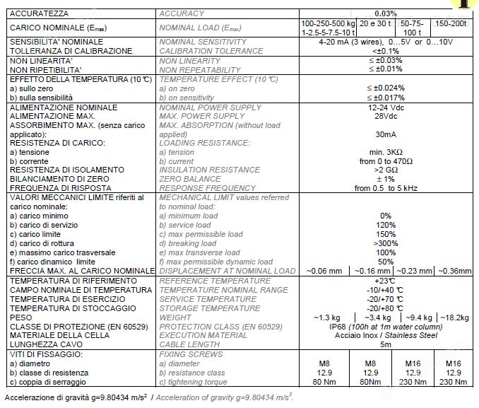 C2S-20T产品技术参数