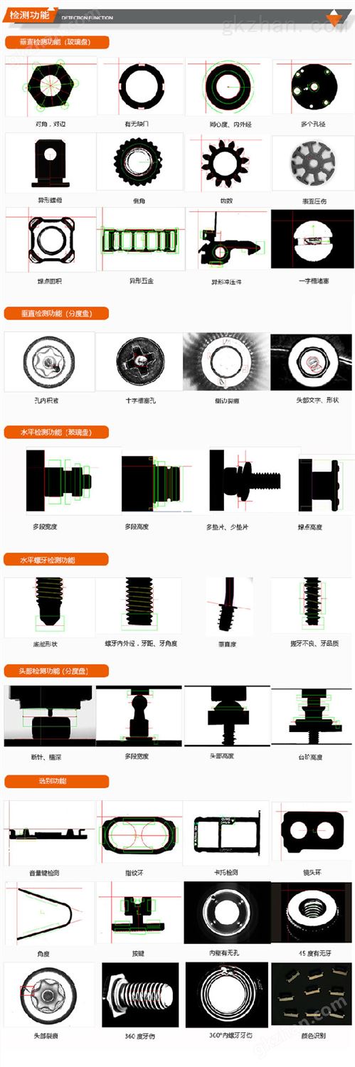 完美体育网页版官网登录的检测功能