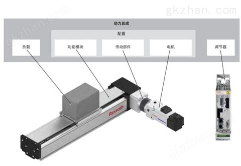 万喜堂app下载官方入口 rexroth力士乐模组