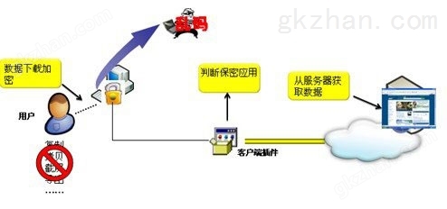 棱镜加密软件金融行业解决方案