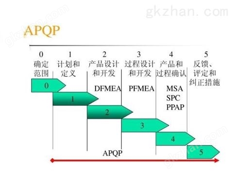 万喜堂彩票官网平台 APQP项目管理软件