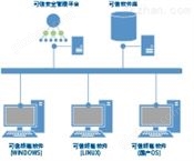 万喜堂彩票app下载中心 蓝军安全免疫平台——可信计算