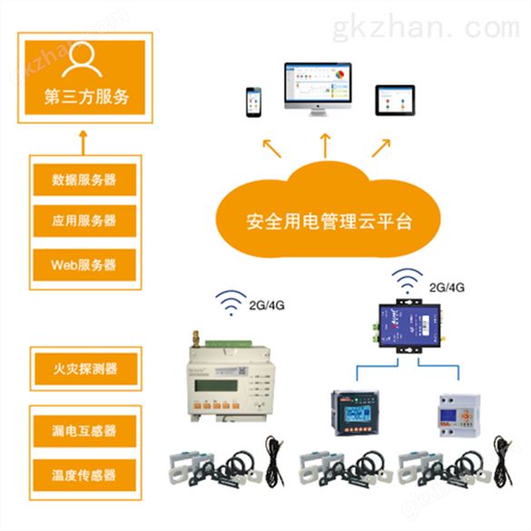 环保监控用电监控