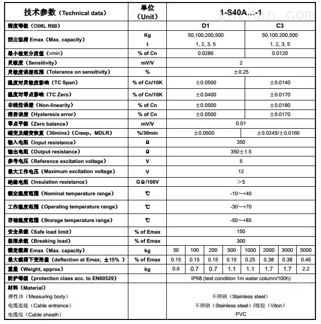 德国HBM S40A产品技术参数图