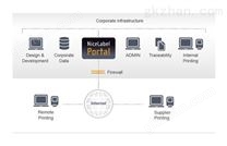 NiceLabel 企业级打印解决方案