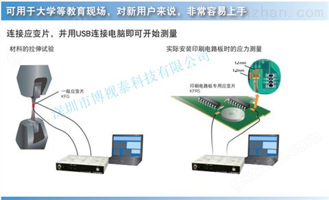 万喜堂app下载网页版 多功能数据采集仪应力测试仪器