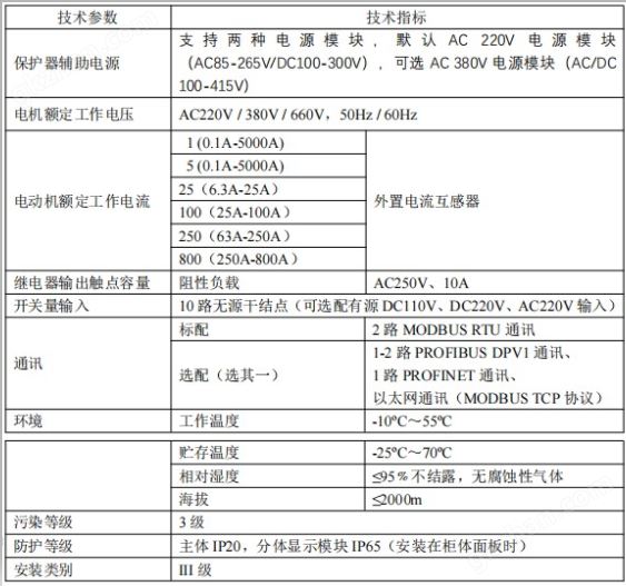 ARD3M参数.png