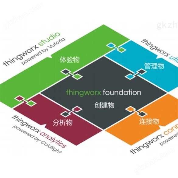 ThingWorx工业物联网平台，PTC代理商