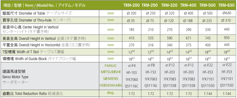 亘隆250五轴转台