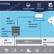 Versiondog-工业PLC版本控制及变更管理软件