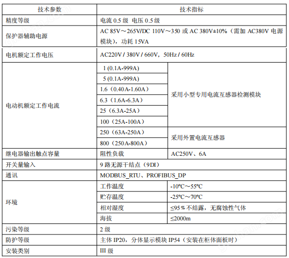 ARD3参数.png