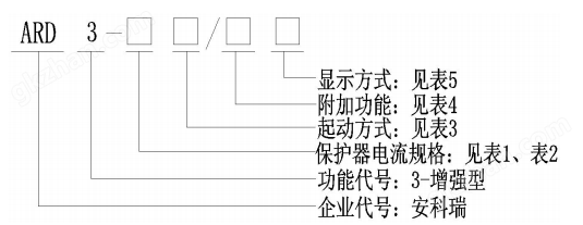 ARD3型号说明.png