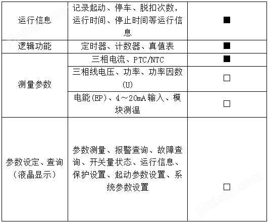 断相保护电动机保护器 安科瑞ARD2-5 马达保护器 启停过载超时低压示例图20