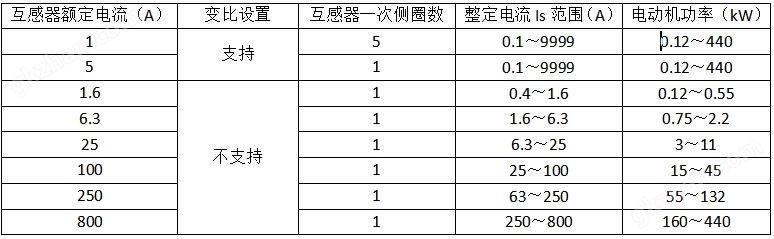 断相保护电动机保护器 安科瑞ARD2-5 马达保护器 启停过载超时低压示例图2