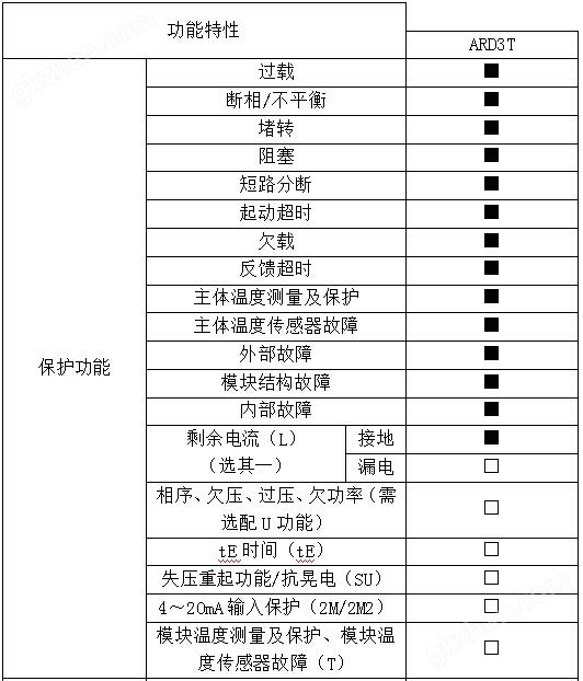 断相保护电动机保护器 安科瑞ARD2-5 马达保护器 启停过载超时低压示例图18