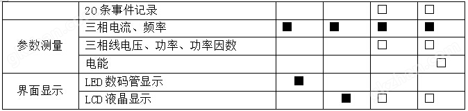 断相保护电动机保护器 安科瑞ARD2-5 马达保护器 启停过载超时低压示例图11