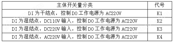 断相保护电动机保护器 安科瑞ARD2-5 马达保护器 启停过载超时低压示例图14