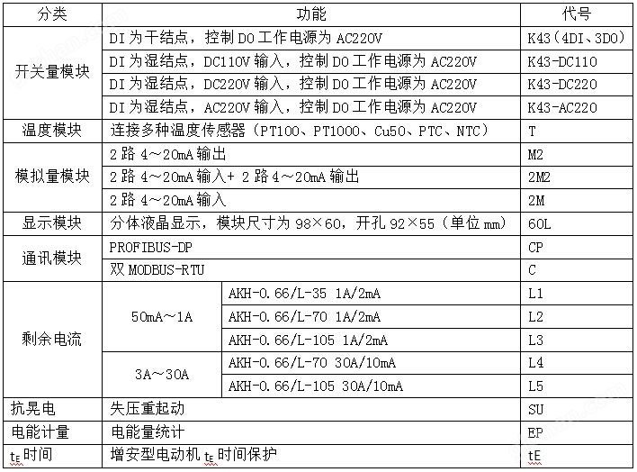 断相保护电动机保护器 安科瑞ARD2-5 马达保护器 启停过载超时低压示例图17