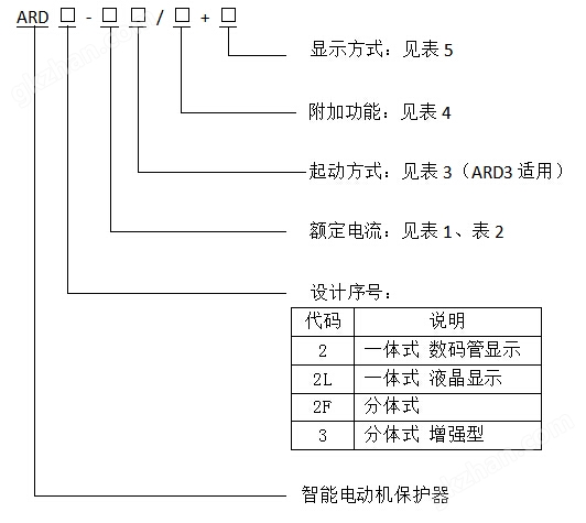 断相保护电动机保护器 安科瑞ARD2-5 马达保护器 启停过载超时低压示例图1