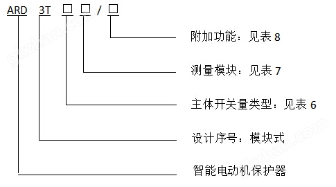 断相保护电动机保护器 安科瑞ARD2-5 马达保护器 启停过载超时低压示例图13