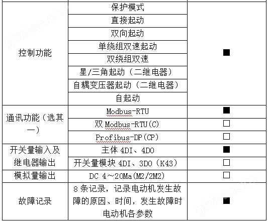 断相保护电动机保护器 安科瑞ARD2-5 马达保护器 启停过载超时低压示例图19