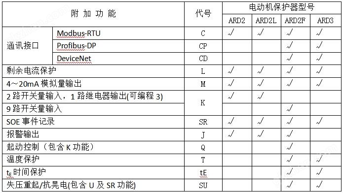 断相保护电动机保护器 安科瑞ARD2-5 马达保护器 启停过载超时低压示例图6