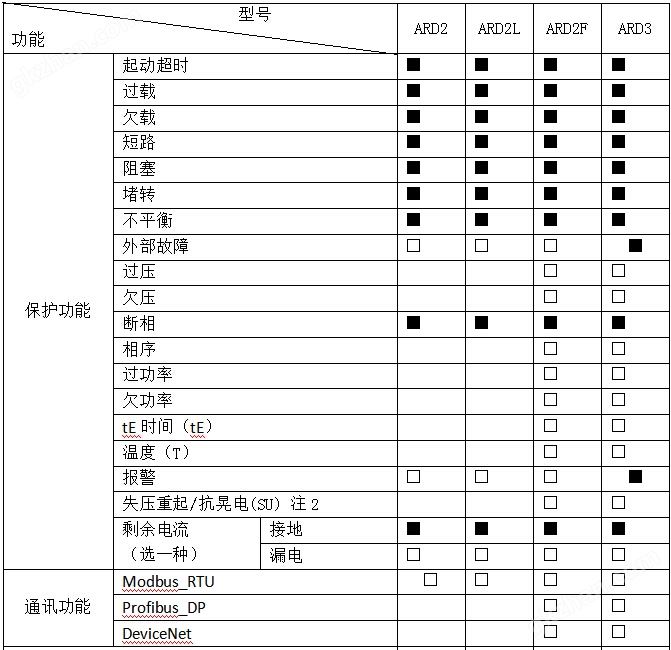 断相保护电动机保护器 安科瑞ARD2-5 马达保护器 启停过载超时低压示例图9