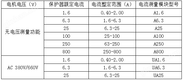 断相保护电动机保护器 安科瑞ARD2-5 马达保护器 启停过载超时低压示例图15