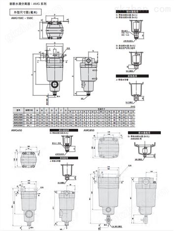 SMC新款水滴分离器AMG系列
